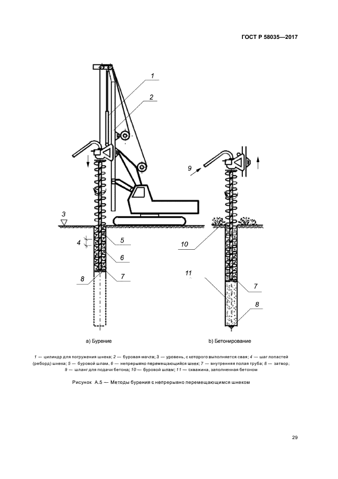 ГОСТ Р 58035-2017