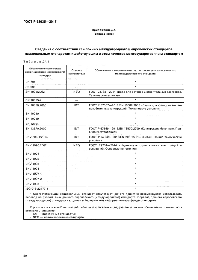 ГОСТ Р 58035-2017