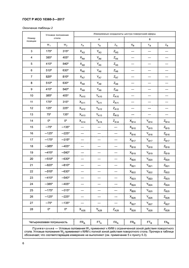 ГОСТ Р ИСО 10360-3-2017