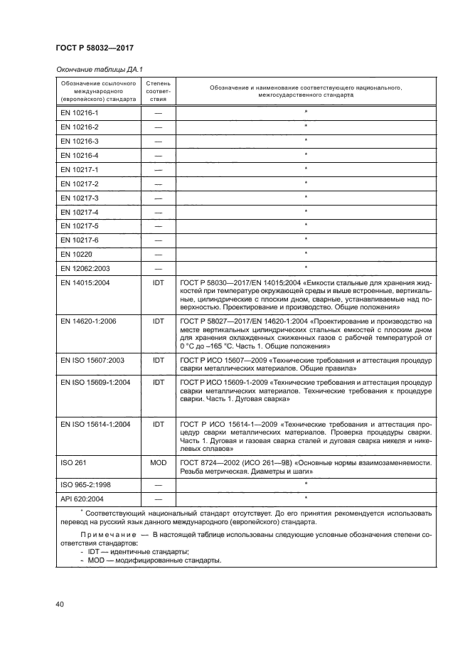 ГОСТ Р 58032-2017