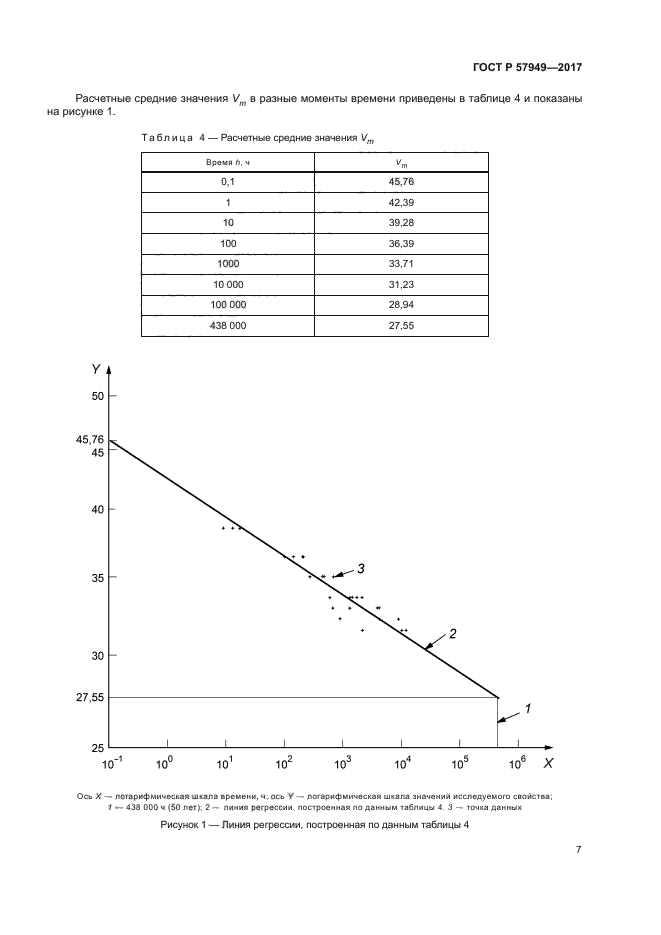 ГОСТ Р 57949-2017