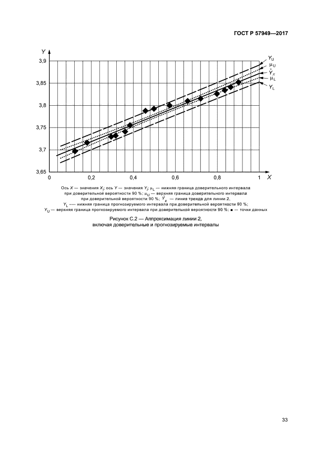 ГОСТ Р 57949-2017