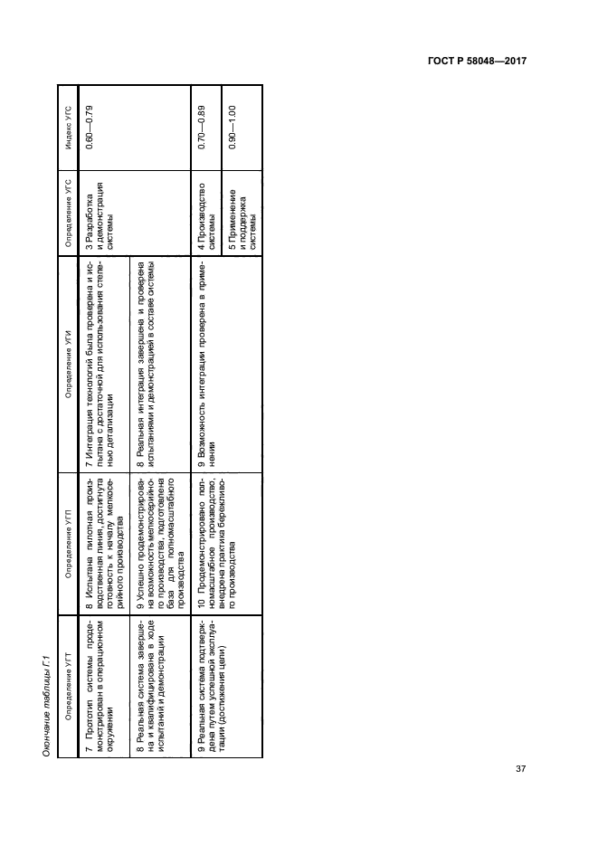 ГОСТ Р 58048-2017