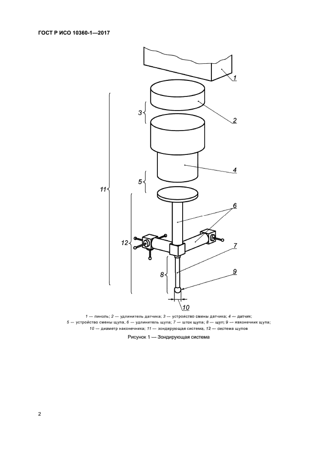 ГОСТ Р ИСО 10360-1-2017