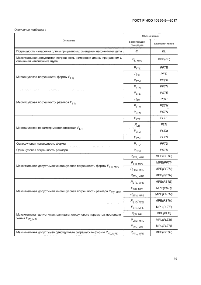 ГОСТ Р ИСО 10360-5-2017