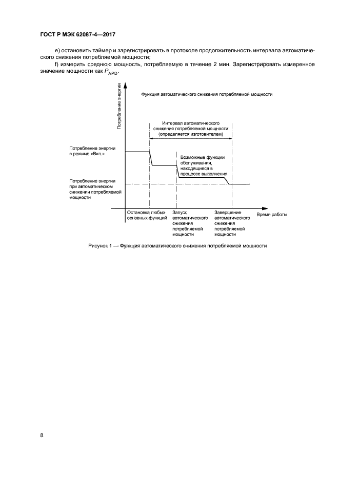 ГОСТ Р МЭК 62087-4-2017