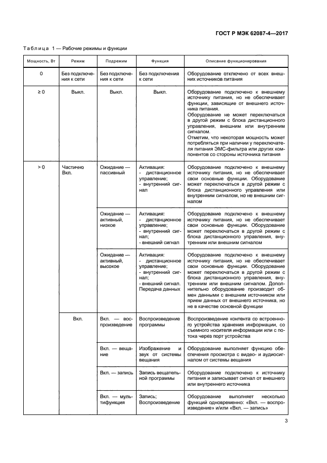 ГОСТ Р МЭК 62087-4-2017