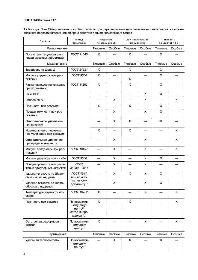 ГОСТ 34362.2-2017