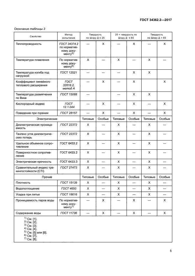 ГОСТ 34362.2-2017