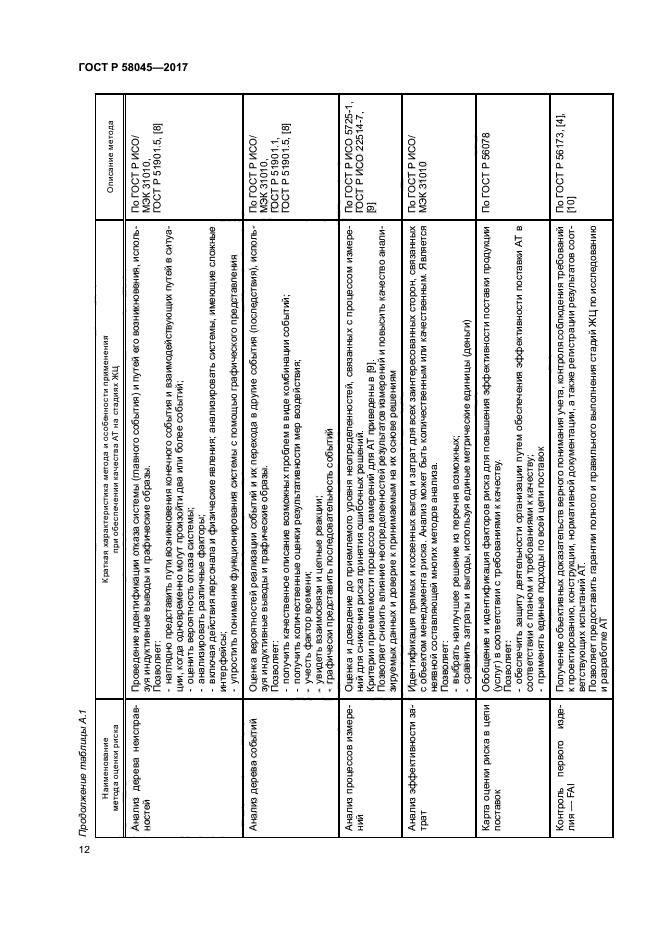 ГОСТ Р 58045-2017