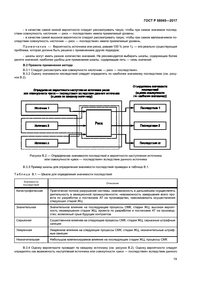 ГОСТ Р 58045-2017