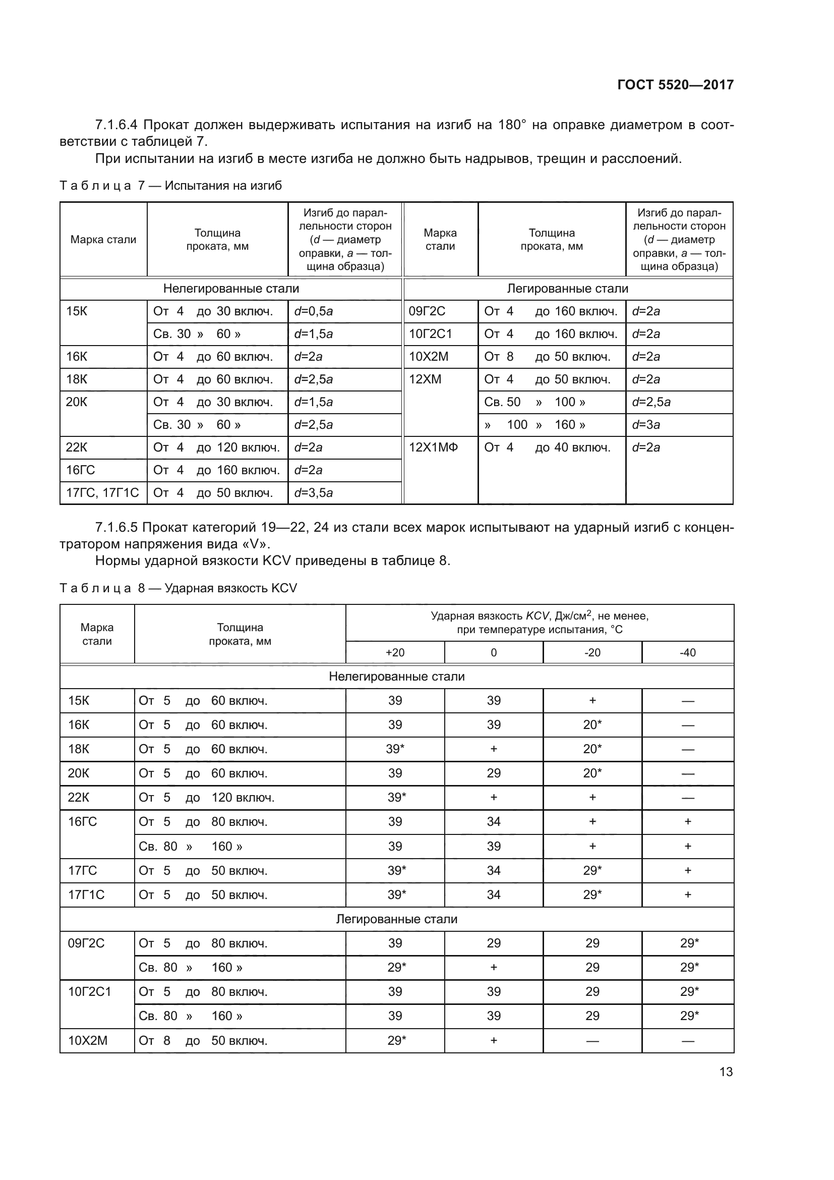 ГОСТ 5520-2017