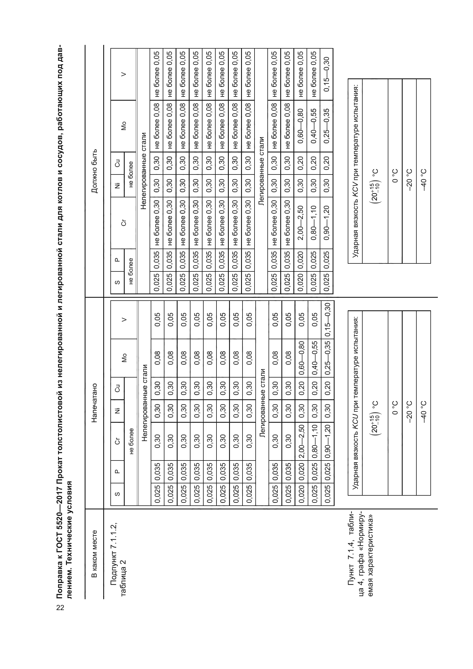 ГОСТ 5520-2017