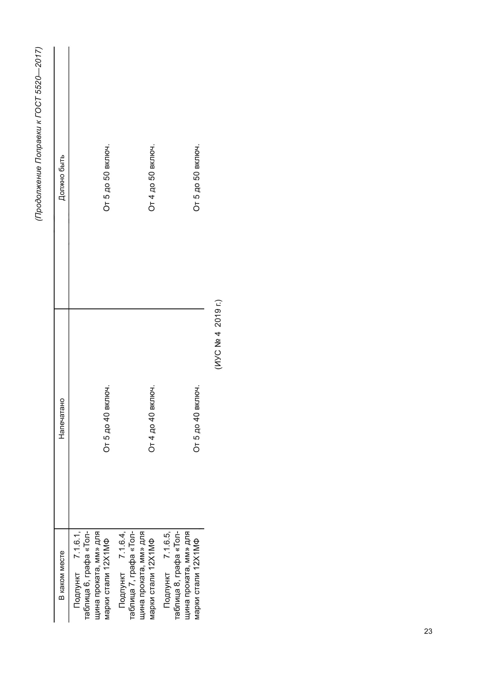 ГОСТ 5520-2017