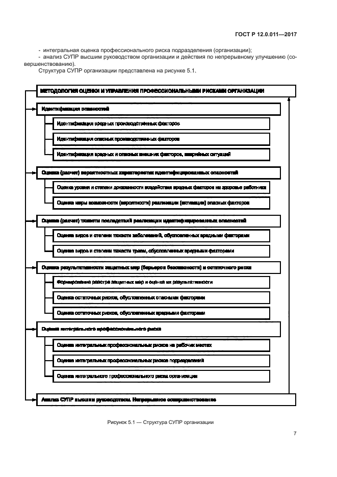 ГОСТ Р 12.0.011-2017