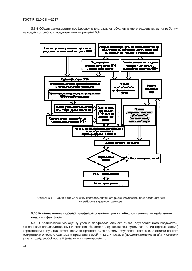 ГОСТ Р 12.0.011-2017