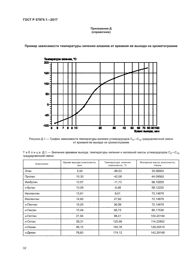 ГОСТ Р 57975.1-2017