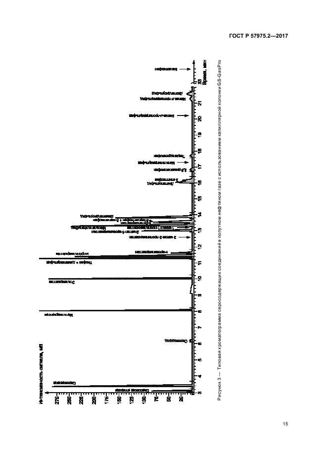 ГОСТ Р 57975.2-2017