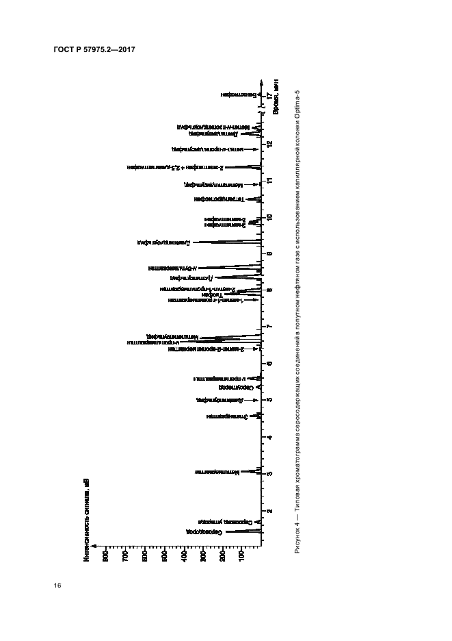 ГОСТ Р 57975.2-2017