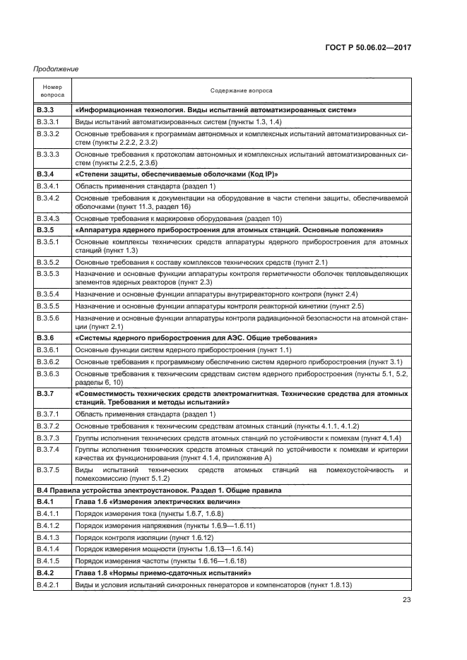 ГОСТ Р 50.06.02-2017