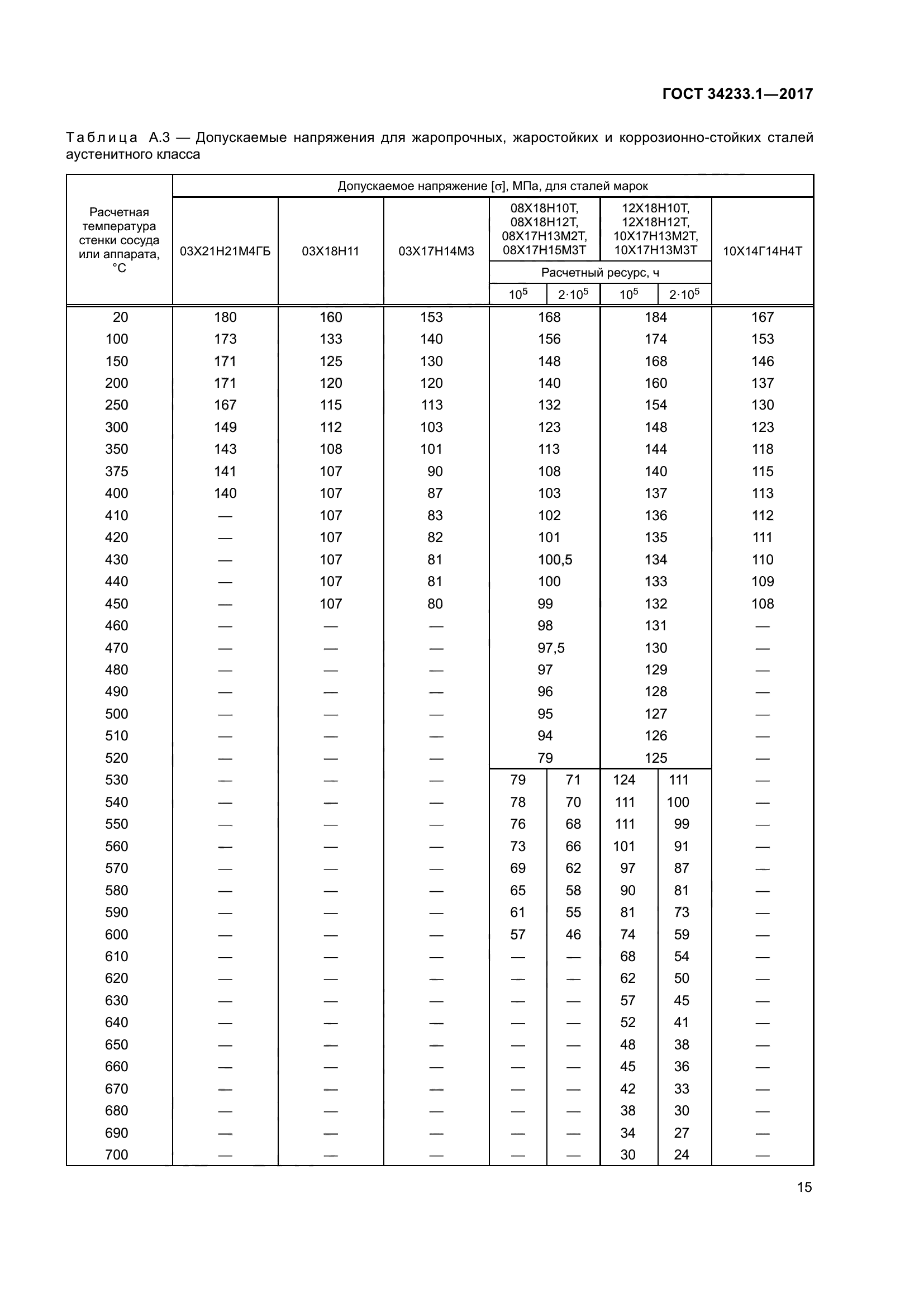 ГОСТ 34233.1-2017