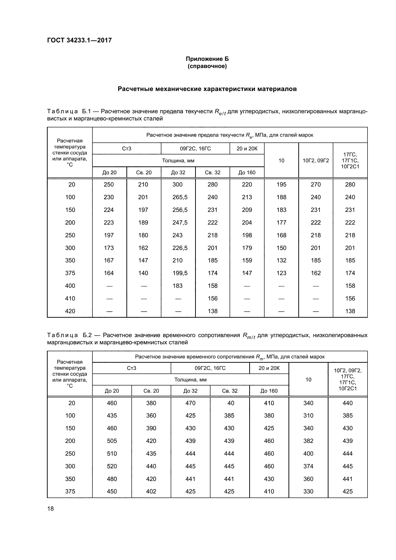 ГОСТ 34233.1-2017