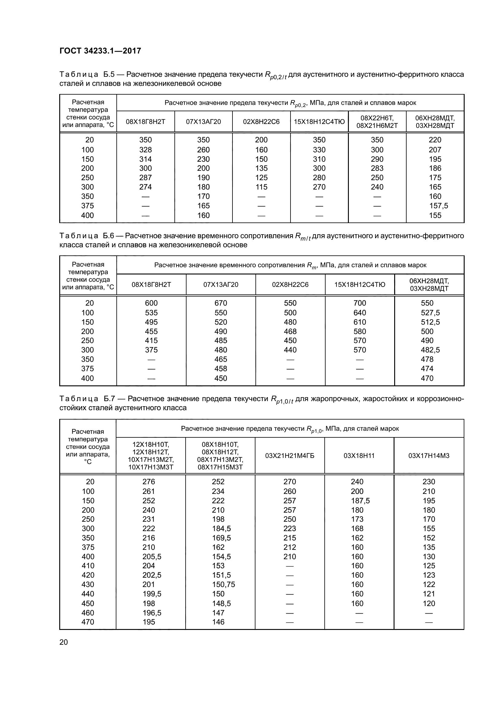 ГОСТ 34233.1-2017