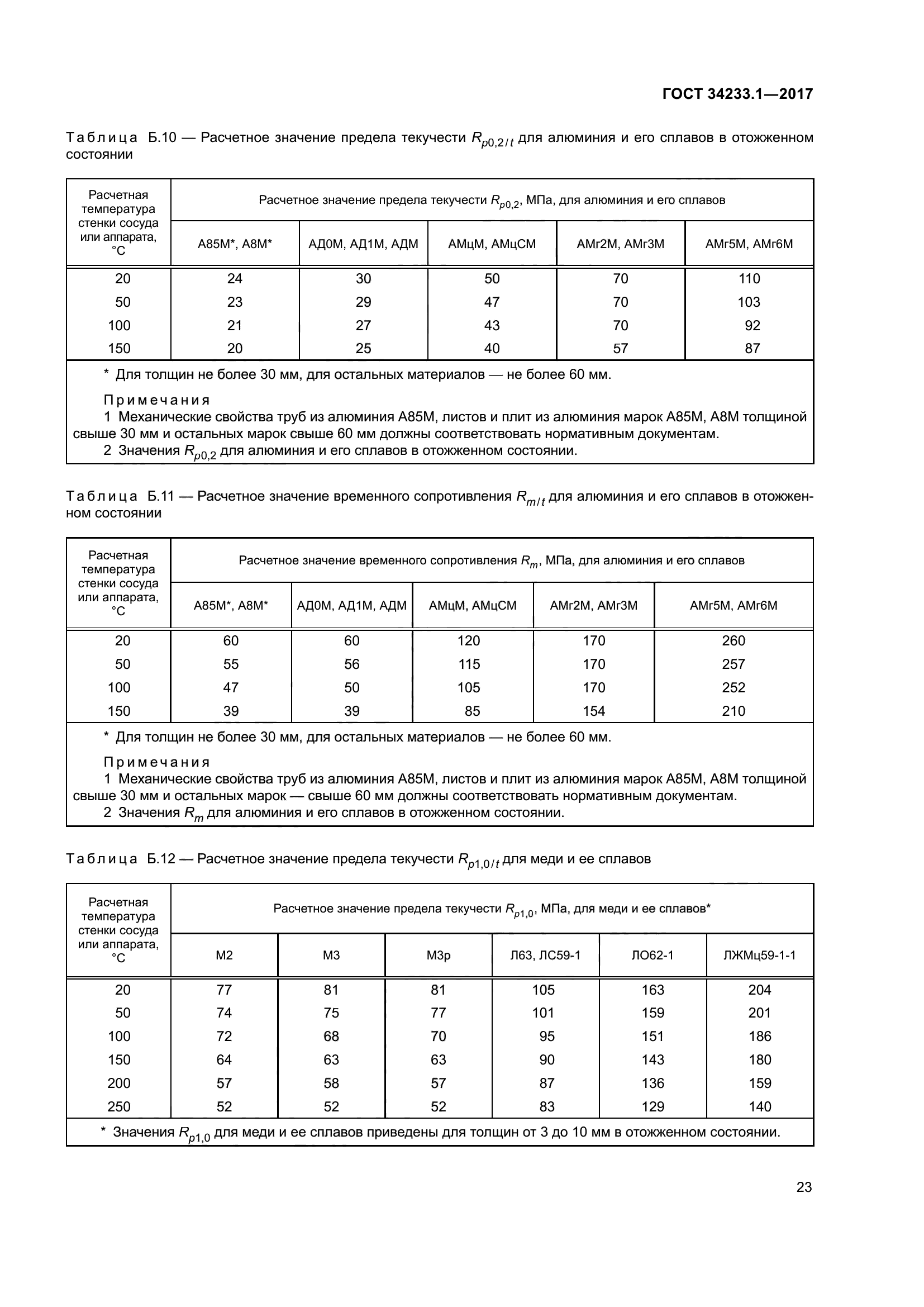ГОСТ 34233.1-2017