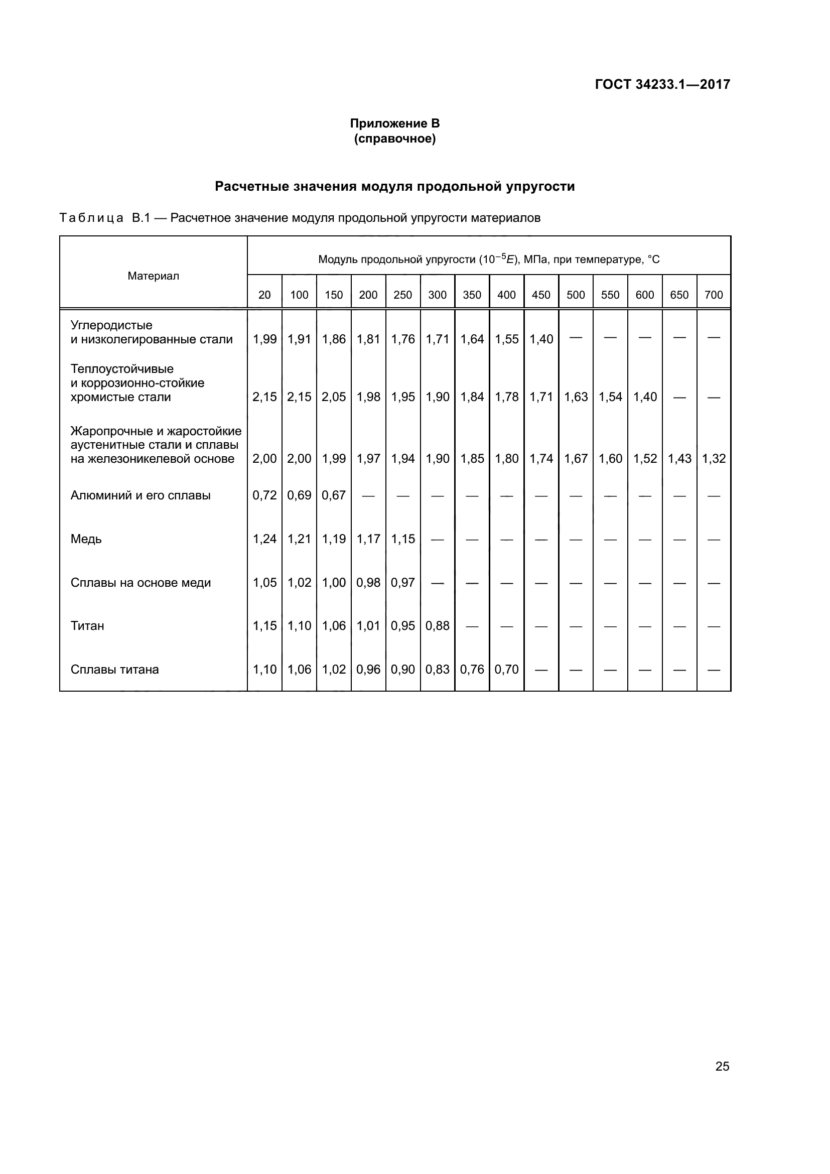 ГОСТ 34233.1-2017