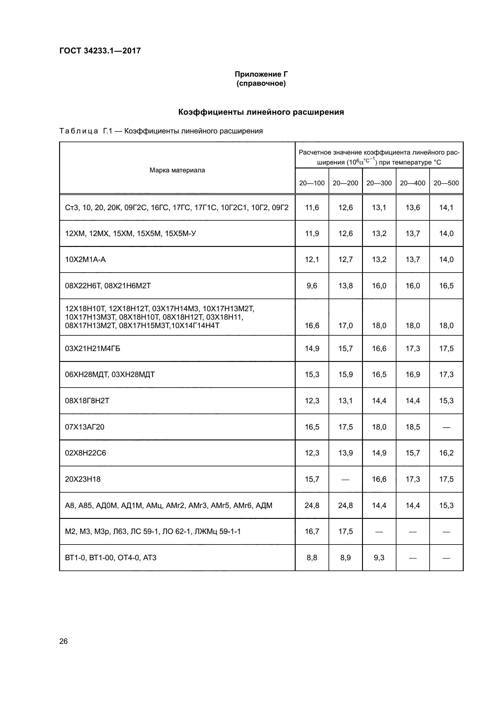 ГОСТ 34233.1-2017