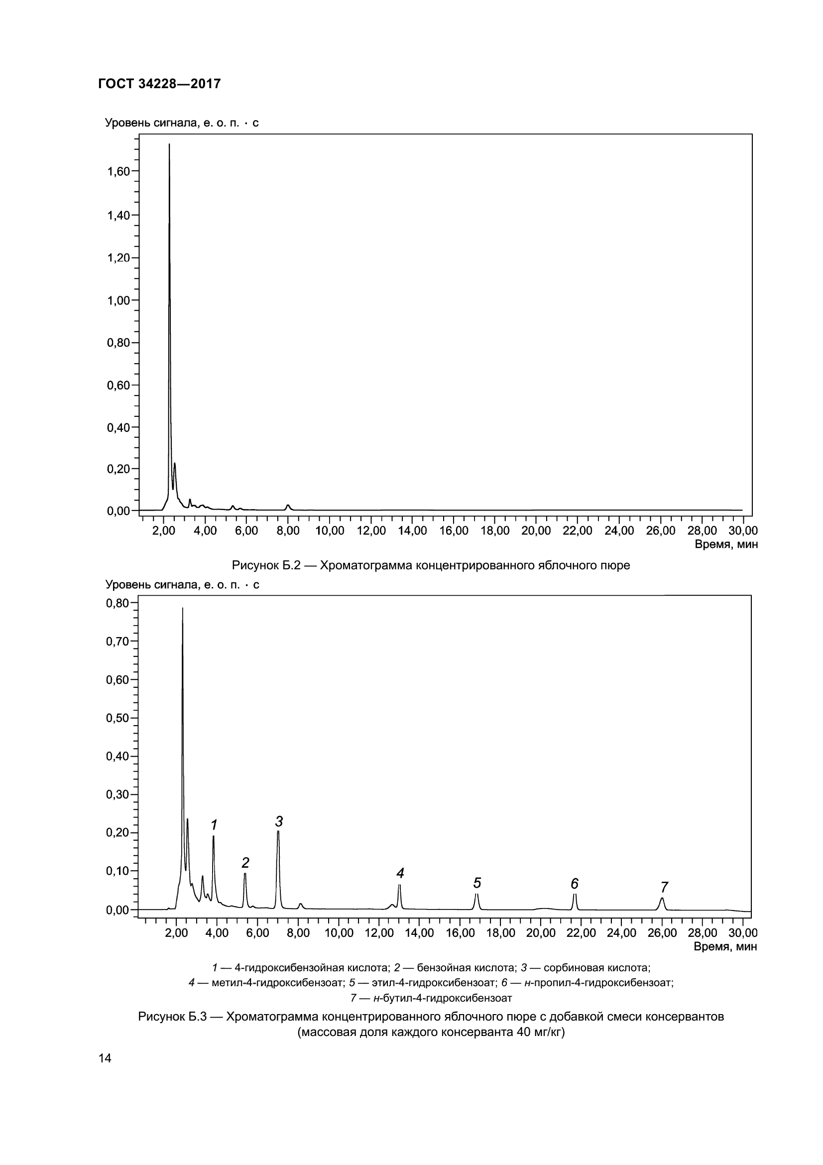 ГОСТ 34228-2017