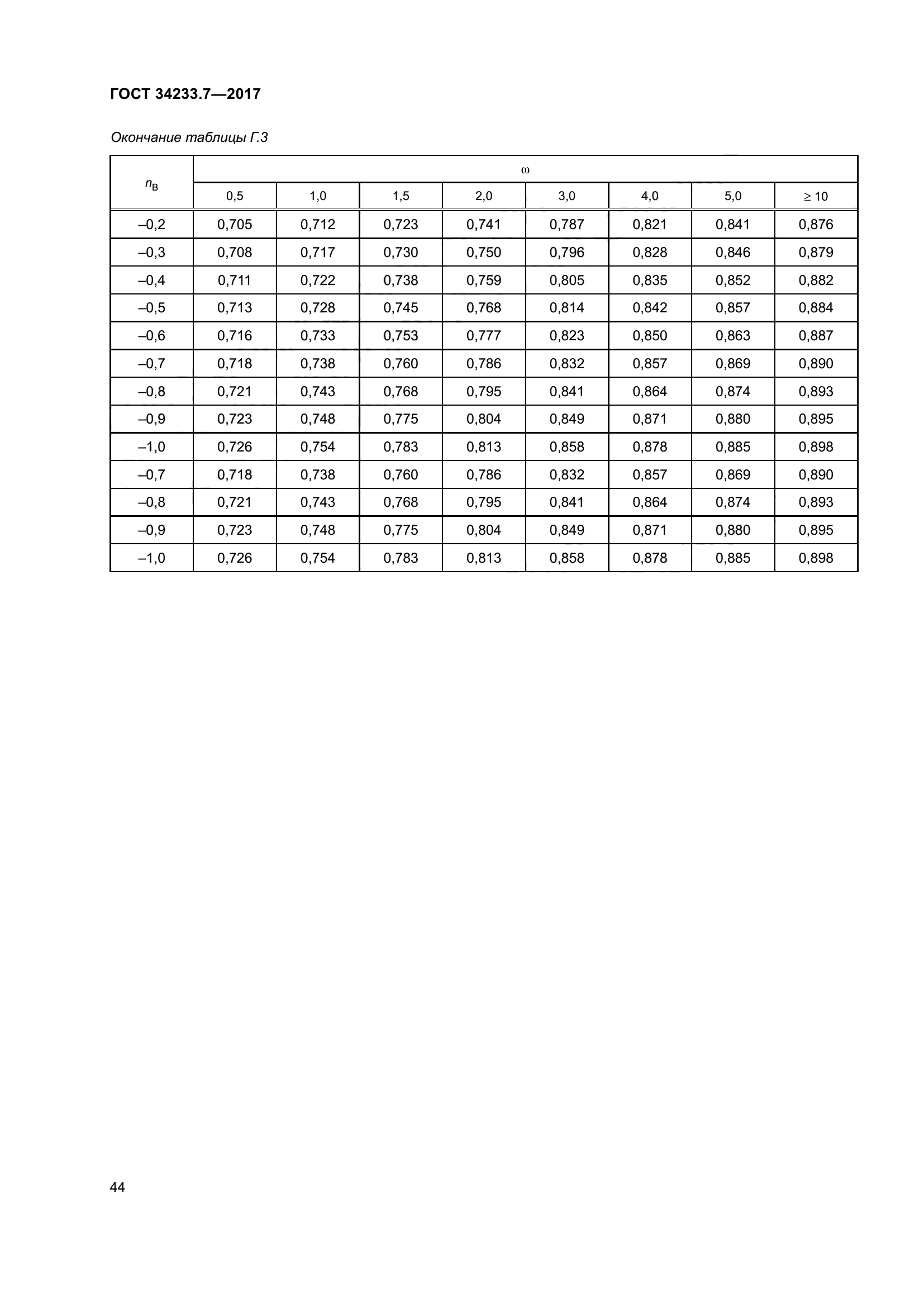 ГОСТ 34233.7-2017