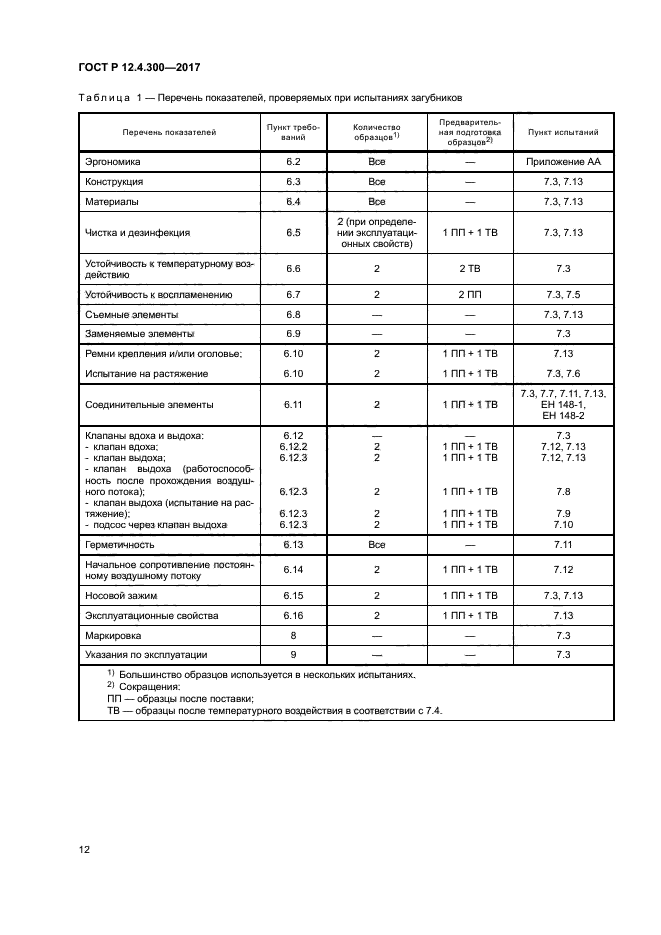 ГОСТ Р 12.4.300-2017