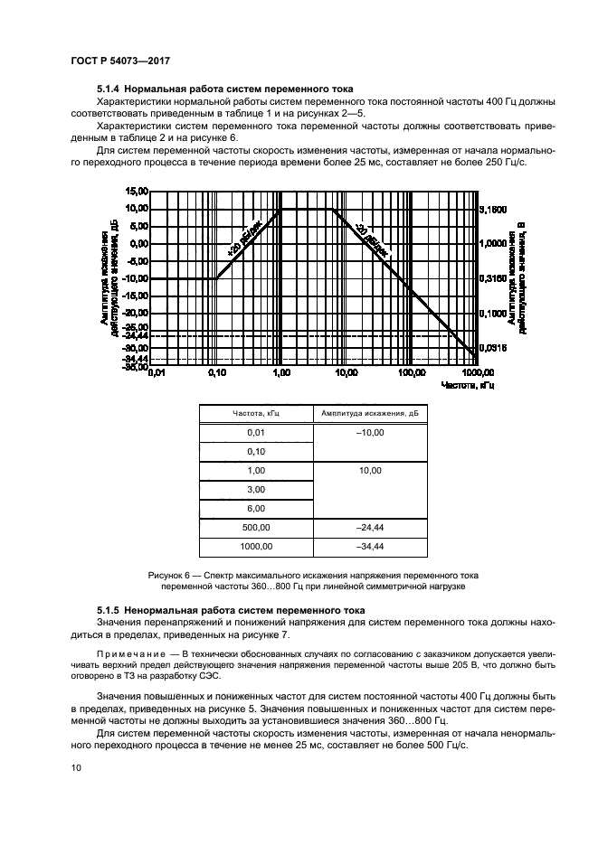 ГОСТ Р 54073-2017