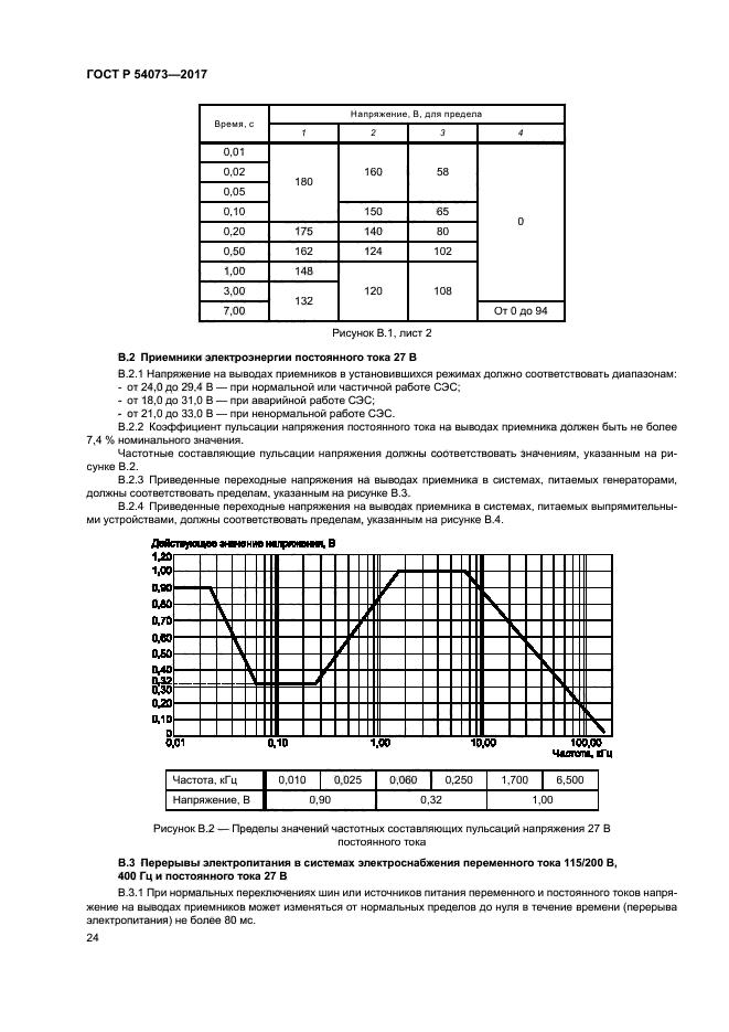 ГОСТ Р 54073-2017