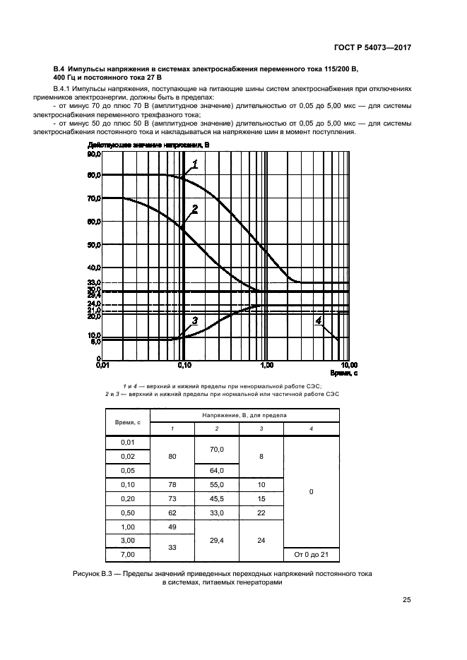 ГОСТ Р 54073-2017