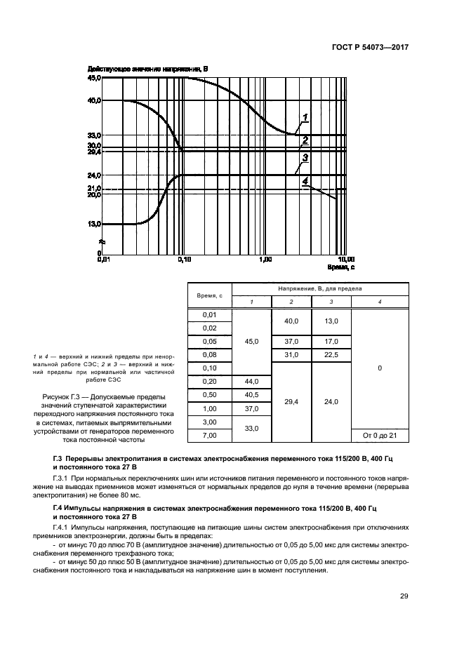 ГОСТ Р 54073-2017