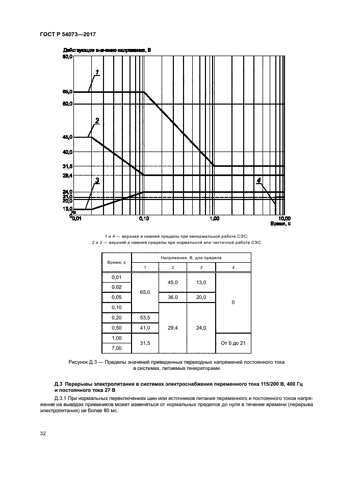 ГОСТ Р 54073-2017