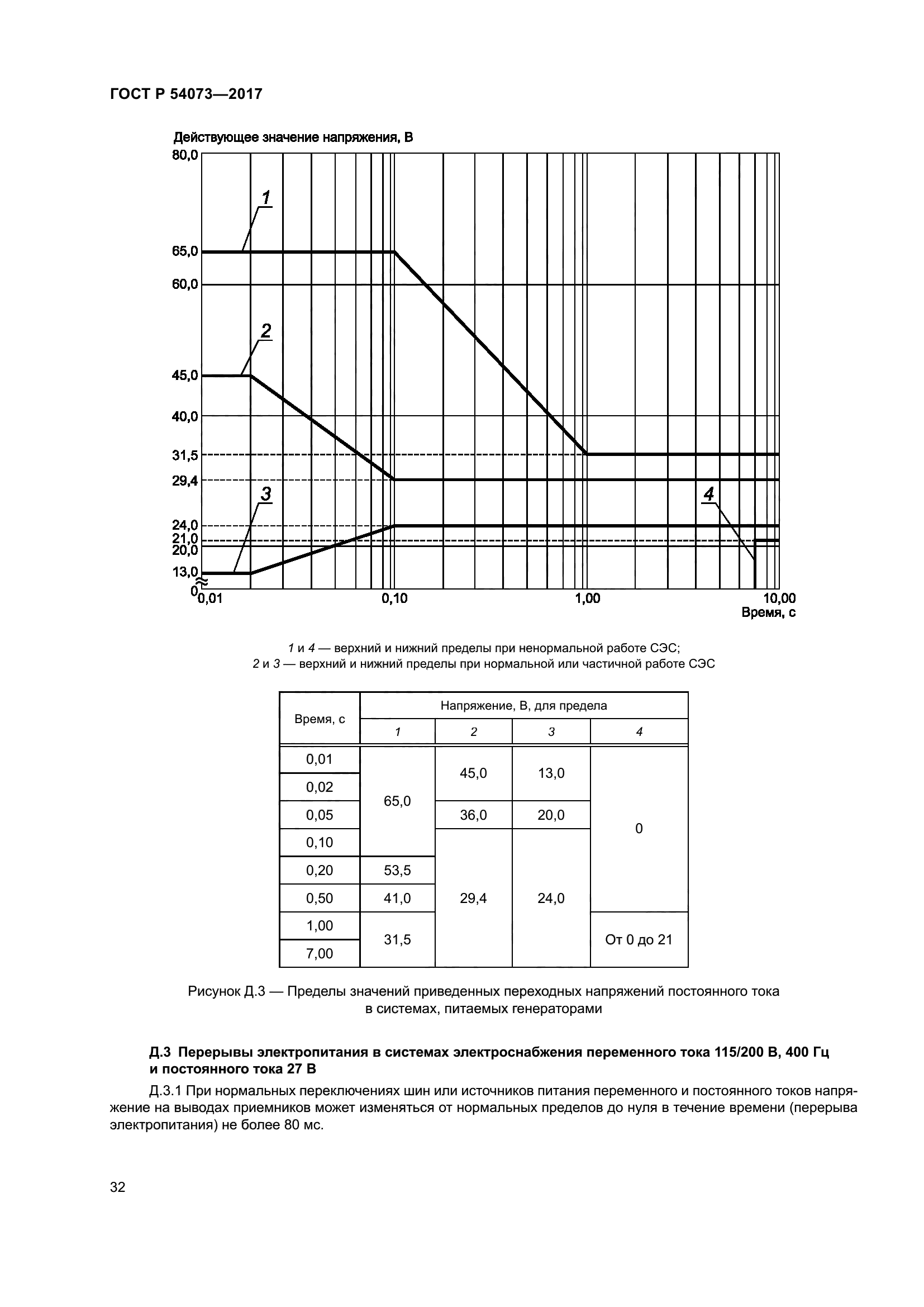 ГОСТ Р 54073-2017