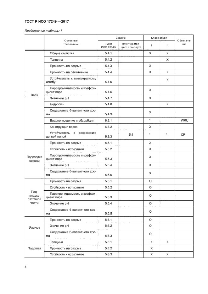 ГОСТ Р ИСО 17249-2017