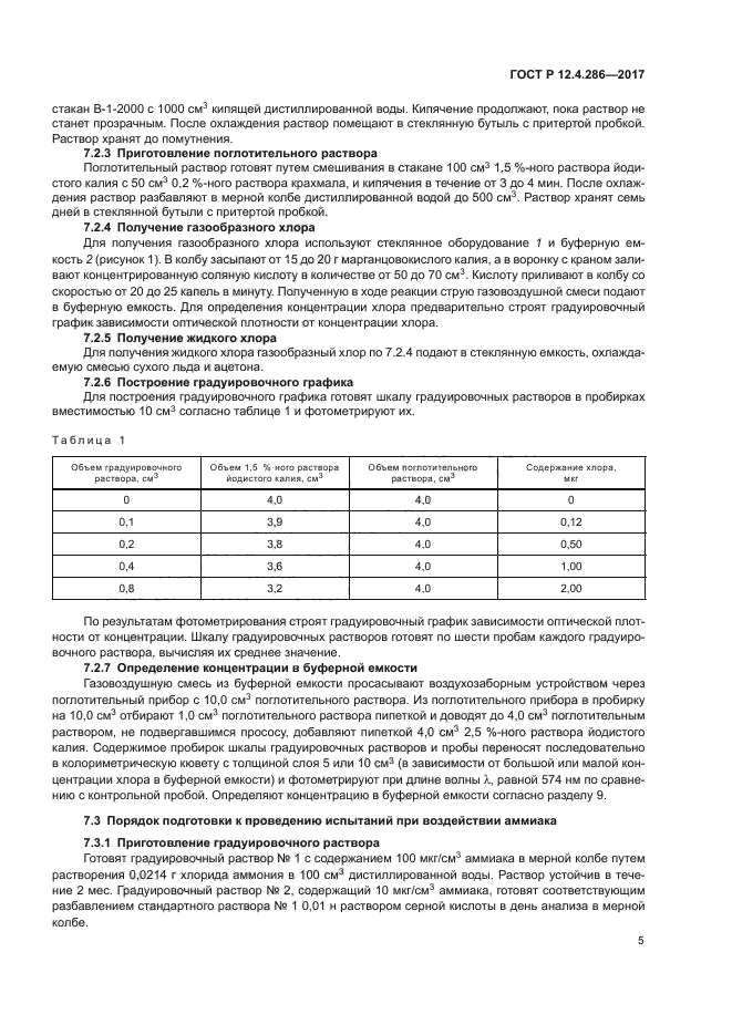 ГОСТ Р 12.4.286-2017