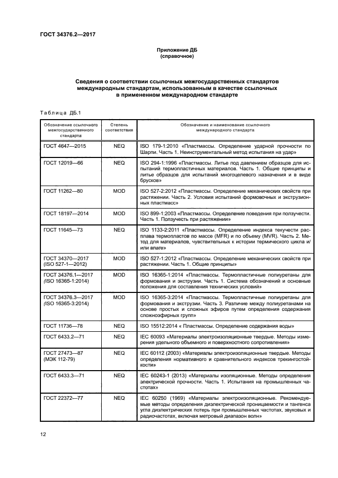 ГОСТ 34376.2-2017