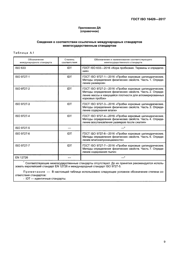 ГОСТ ISO 16420-2017