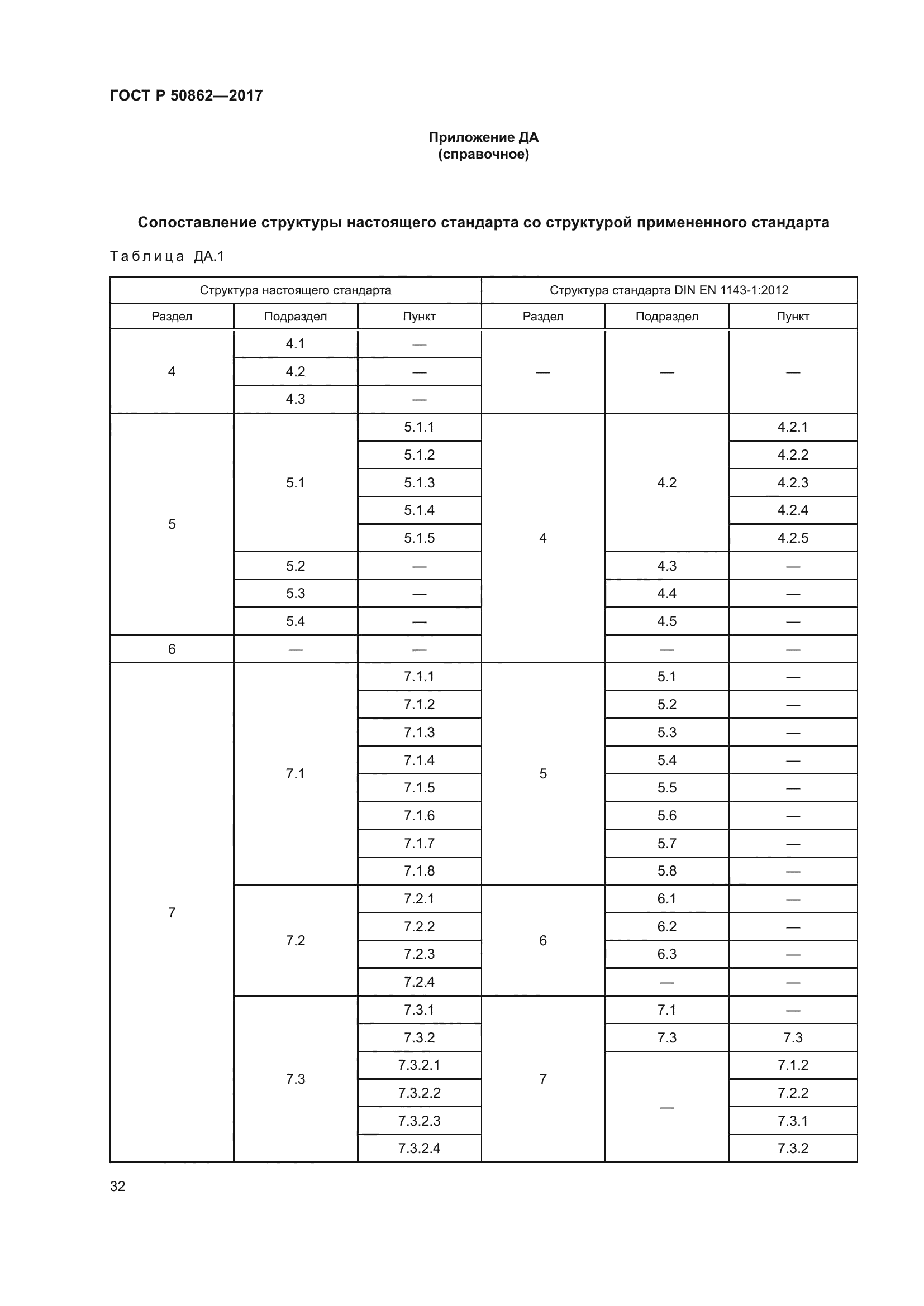 ГОСТ Р 50862-2017