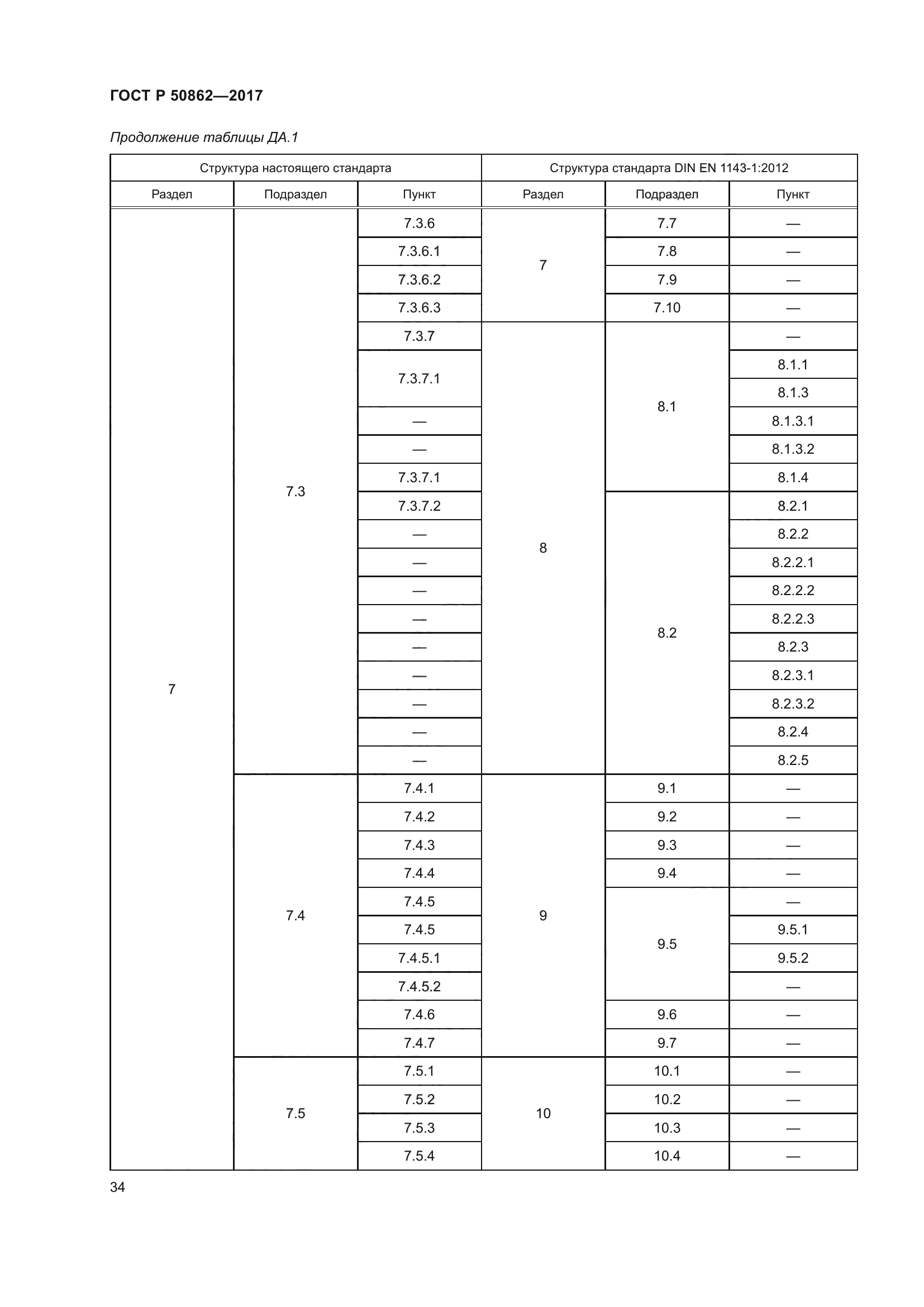 ГОСТ Р 50862-2017