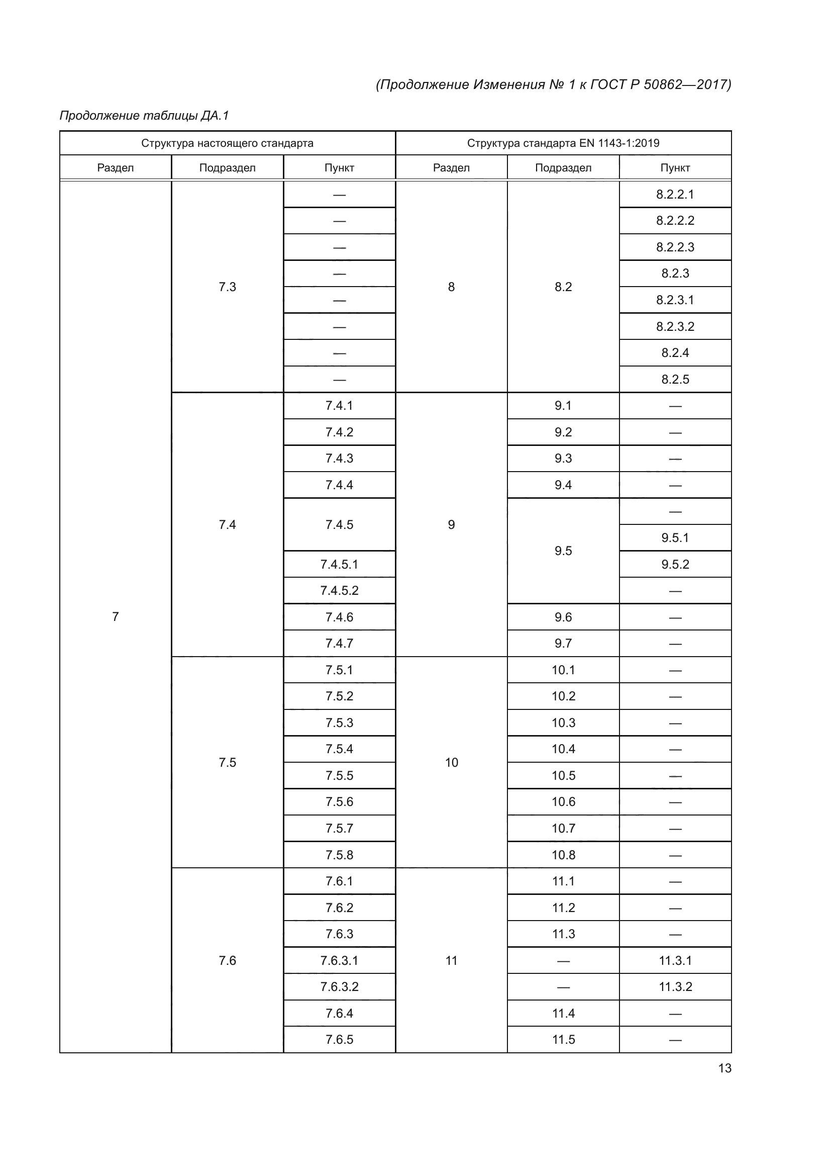 ГОСТ Р 50862-2017