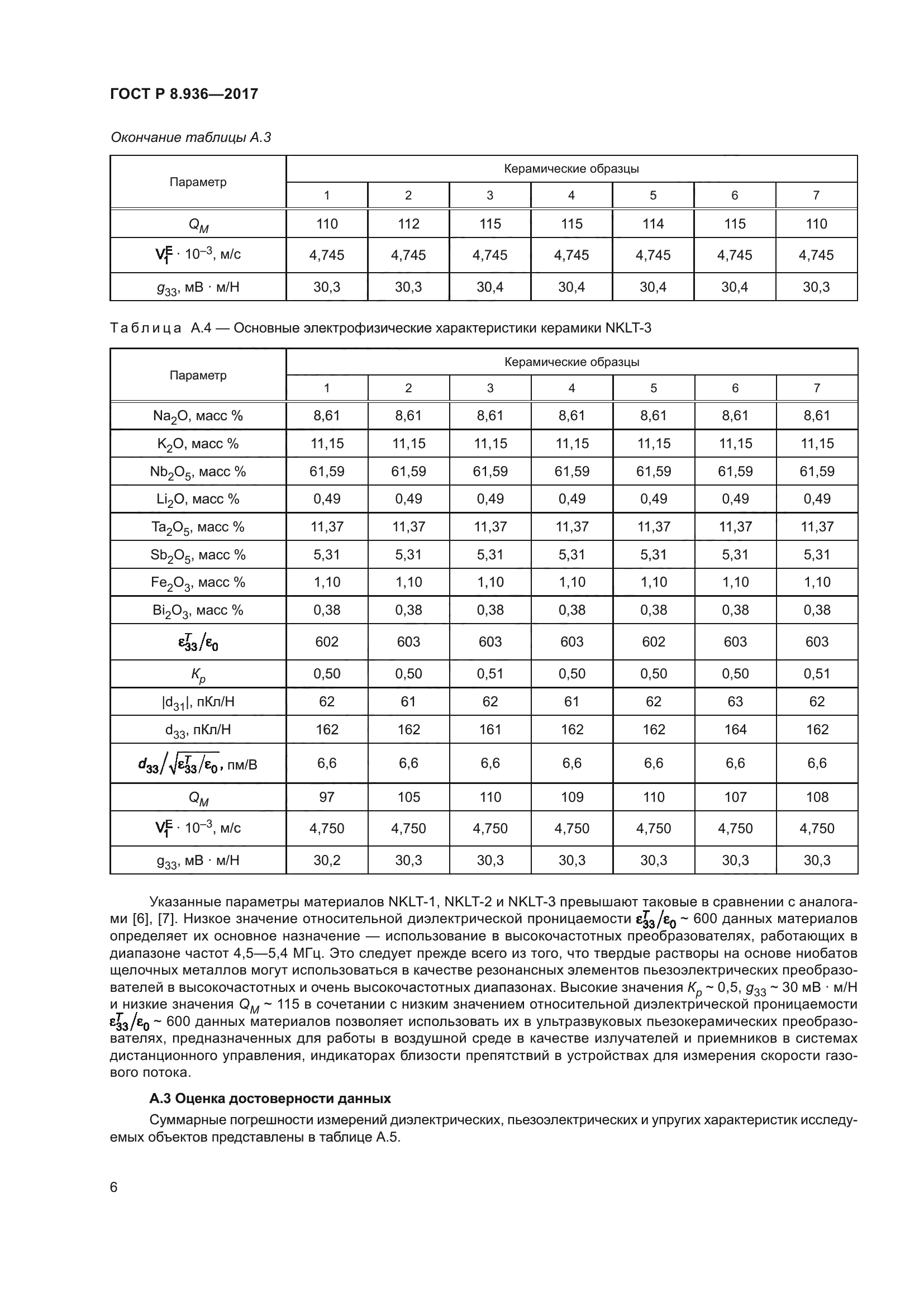ГОСТ Р 8.936-2017