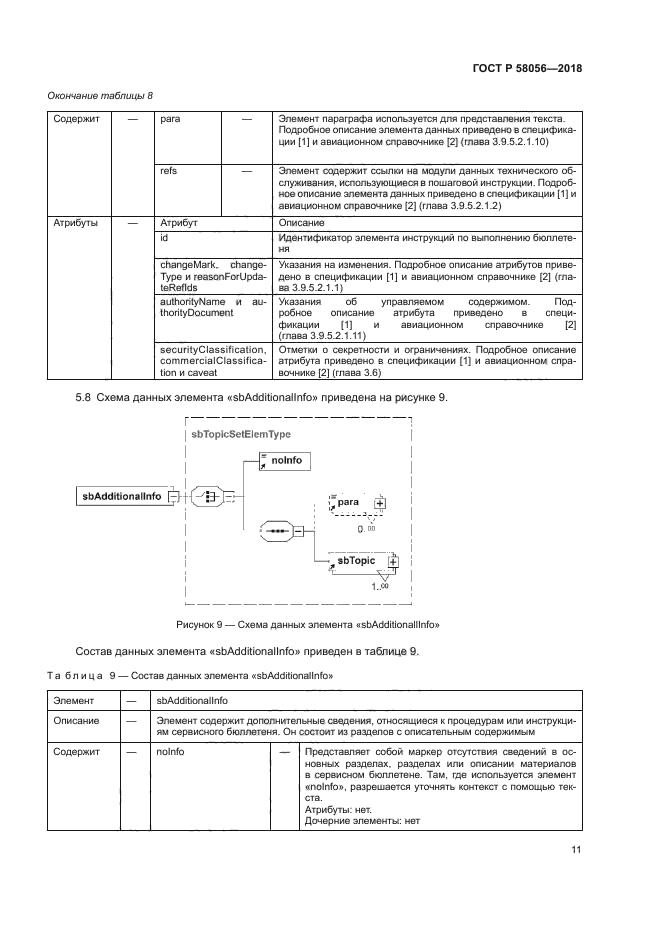 ГОСТ Р 58056-2018