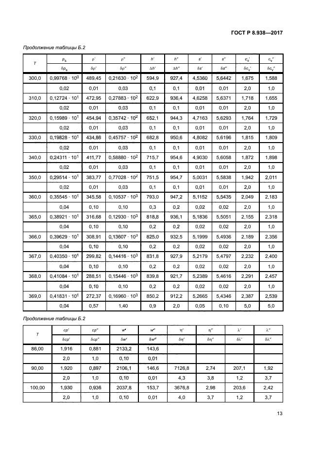 ГОСТ Р 8.938-2017