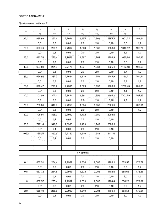 ГОСТ Р 8.938-2017